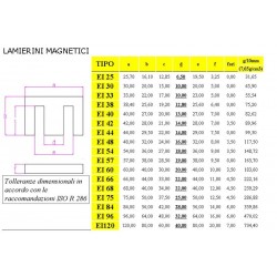 Lamierino da EI 30 a EI 120