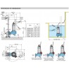 Elettropompa Sommergibile GQSM50-8